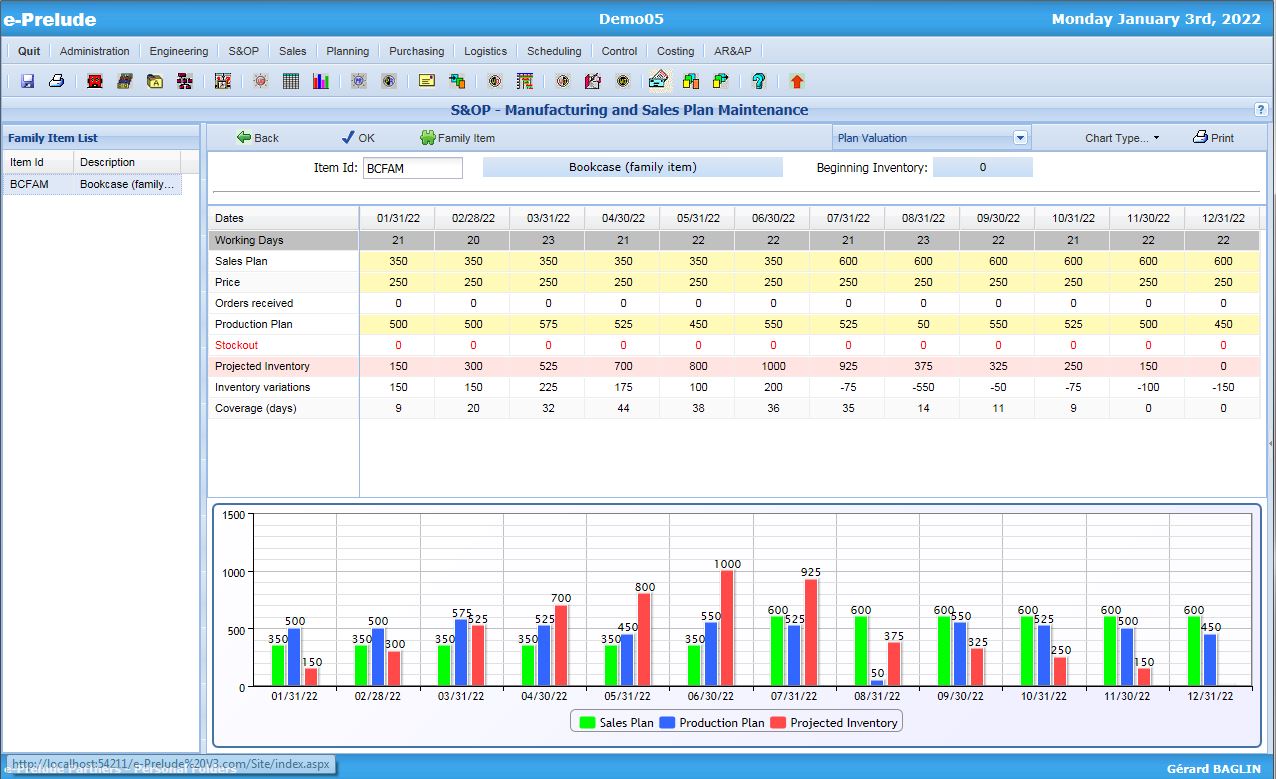 Sales and Operation Plan