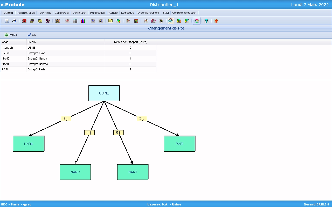 Le réseau de distribution