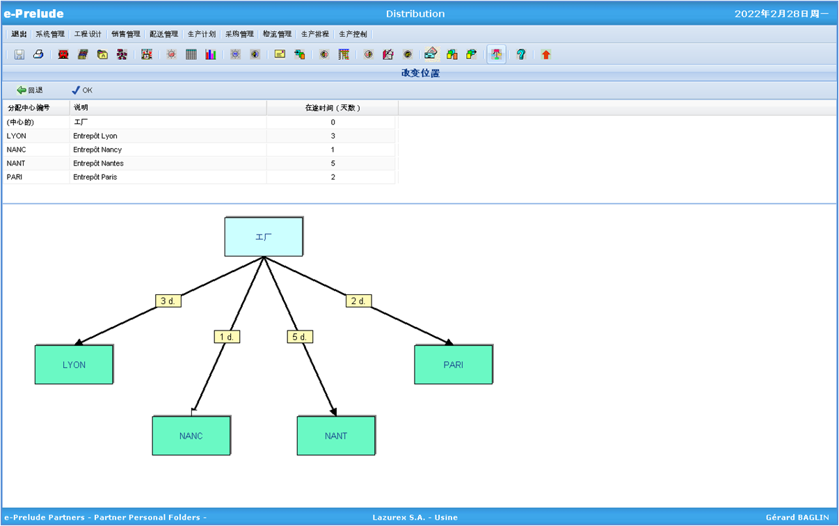 Distribution Network